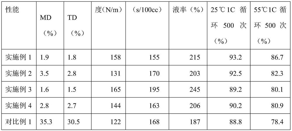 Composite diaphragm slurry, preparation method thereof and battery diaphragm