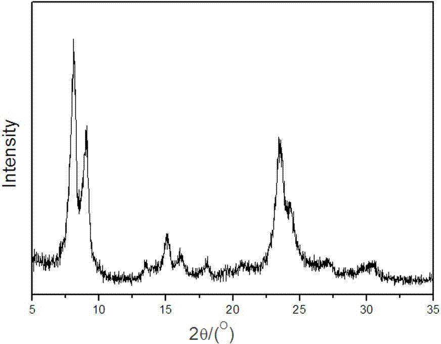 Method for rapidly synthesizing pure-phase small-grain ZSM-11 molecular sieve