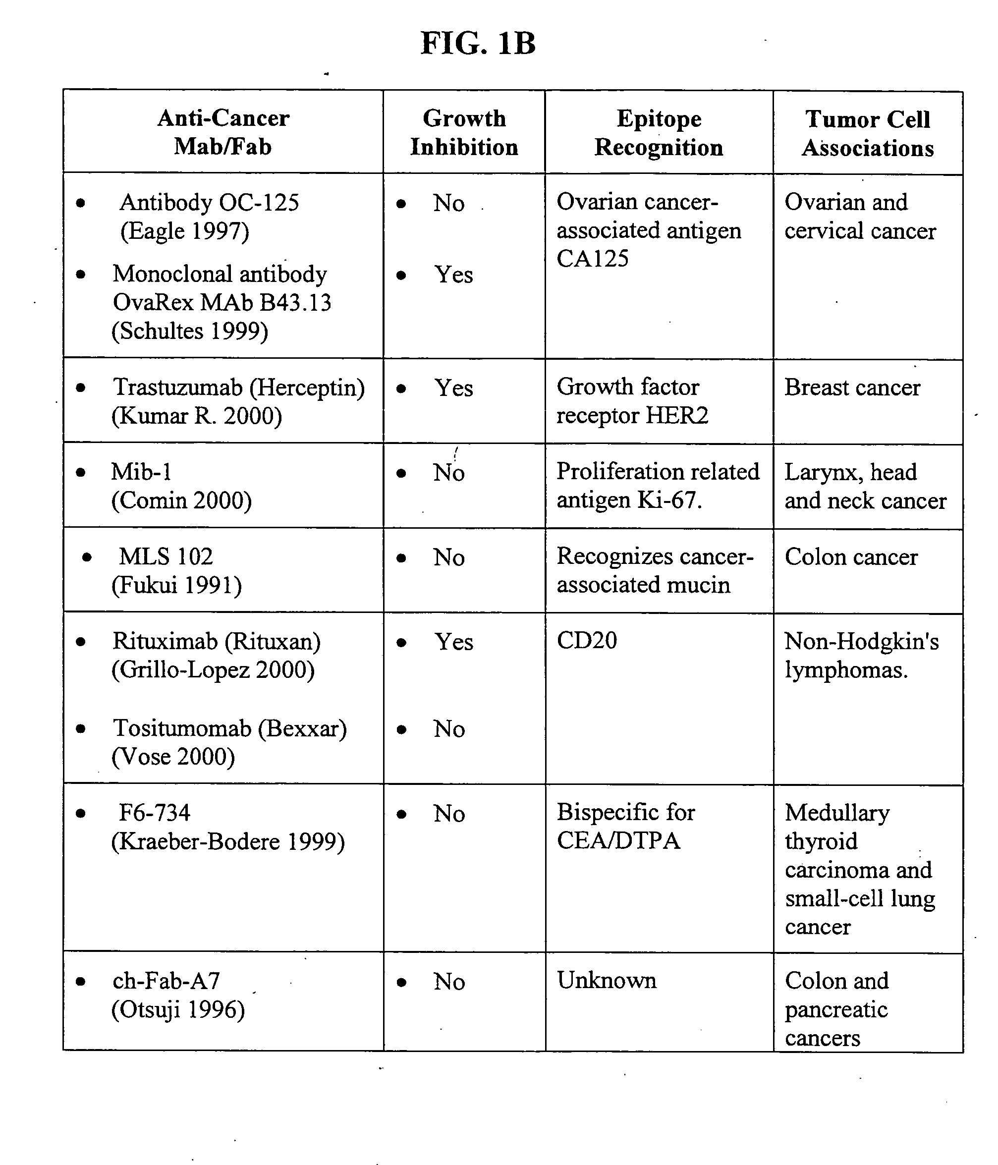 Methods of adjuvant photodynamic therapy to enhance radiation sensitization