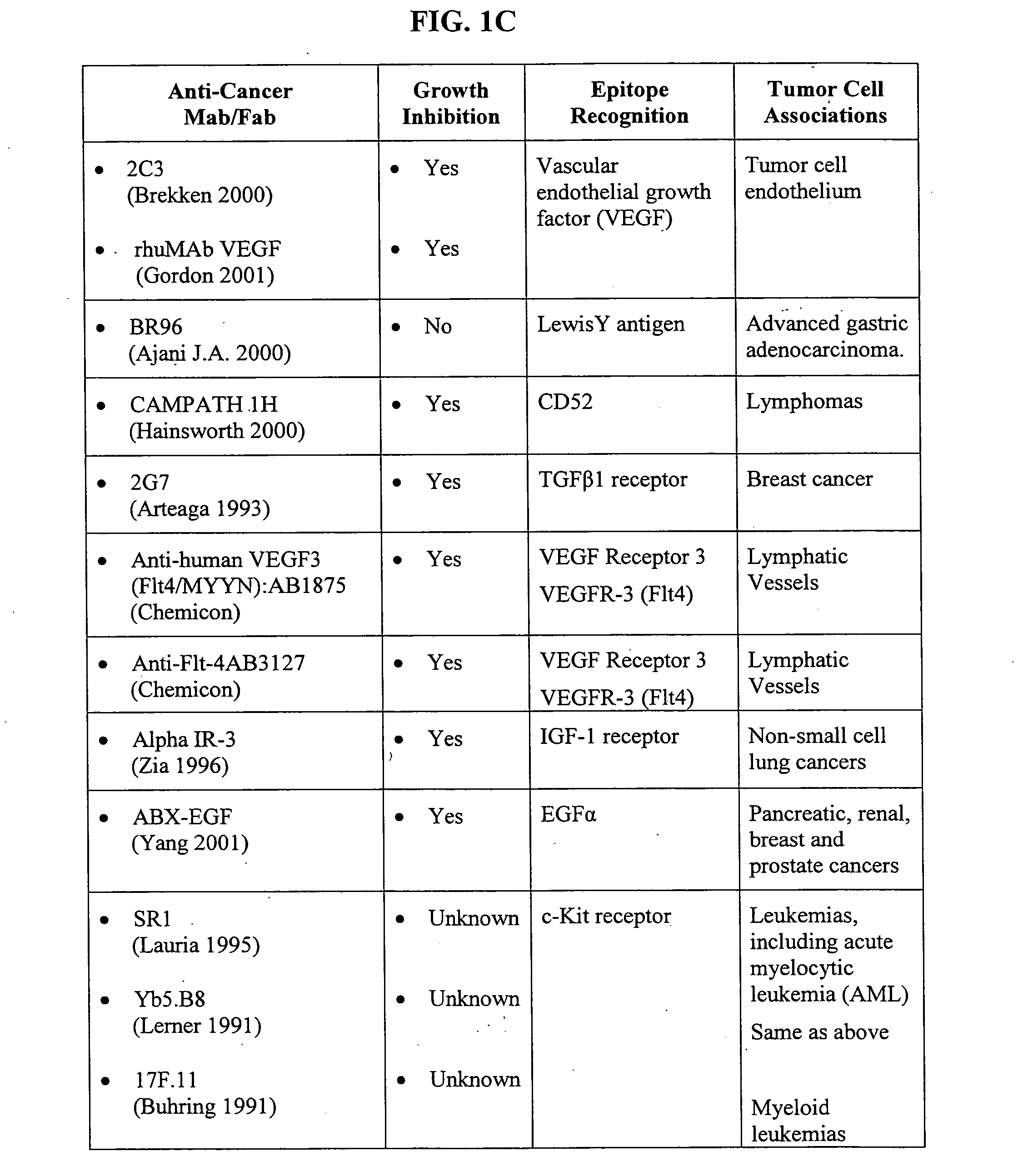 Methods of adjuvant photodynamic therapy to enhance radiation sensitization