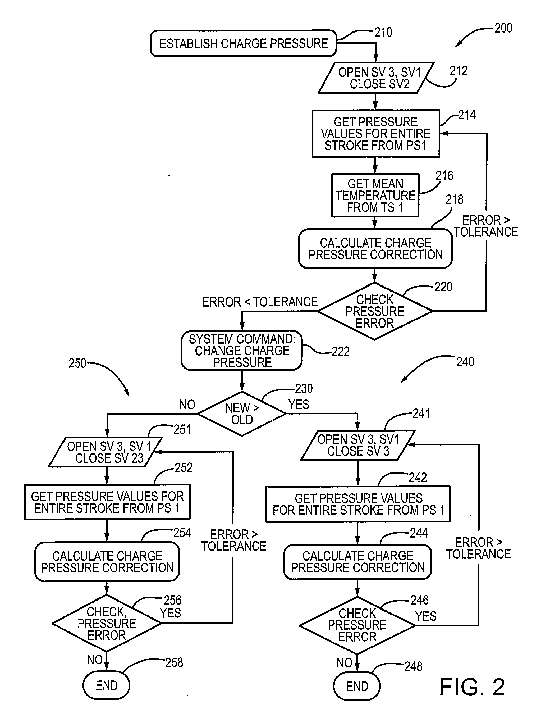 Gas spring with dynamically controllable damping