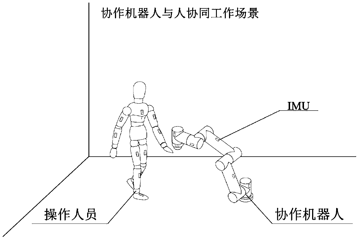 Body safety assessment method and system in human-machine cooperation