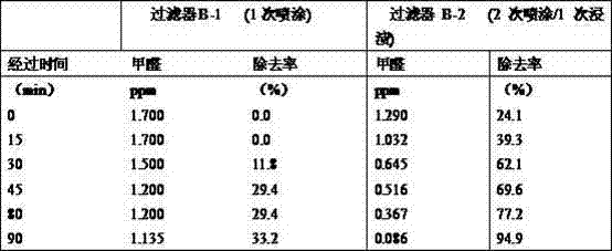 Preparation method for photocatalyst TiO2 supporter and manufacturing method for photocatalyst air cleaner