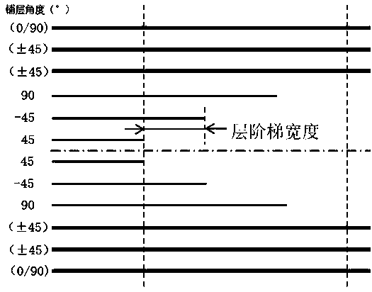 Carbon fiber composite material automobile front floor, manufacturing method thereof, and automobile