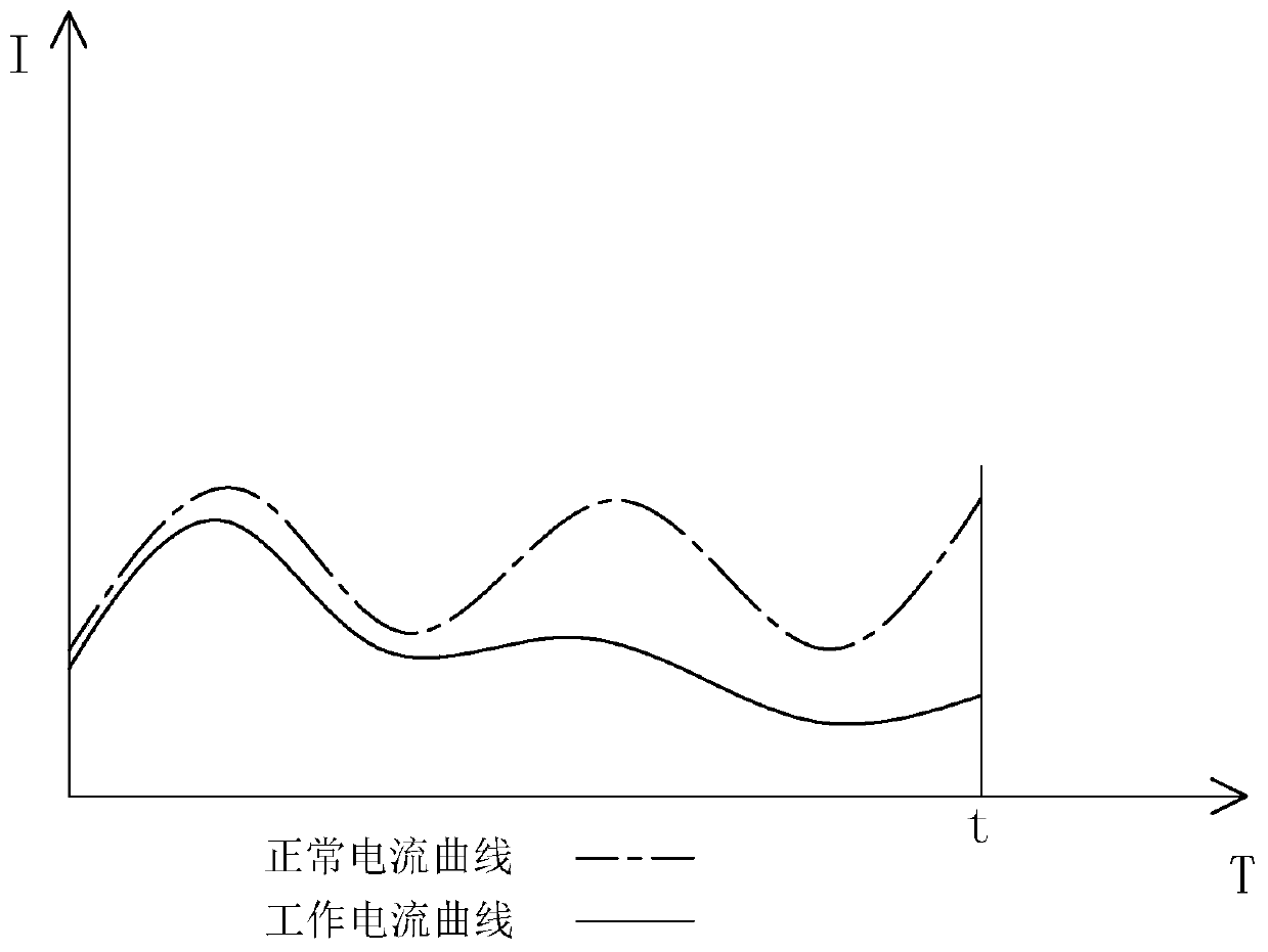 System and method for evaluating safety according to equipment data