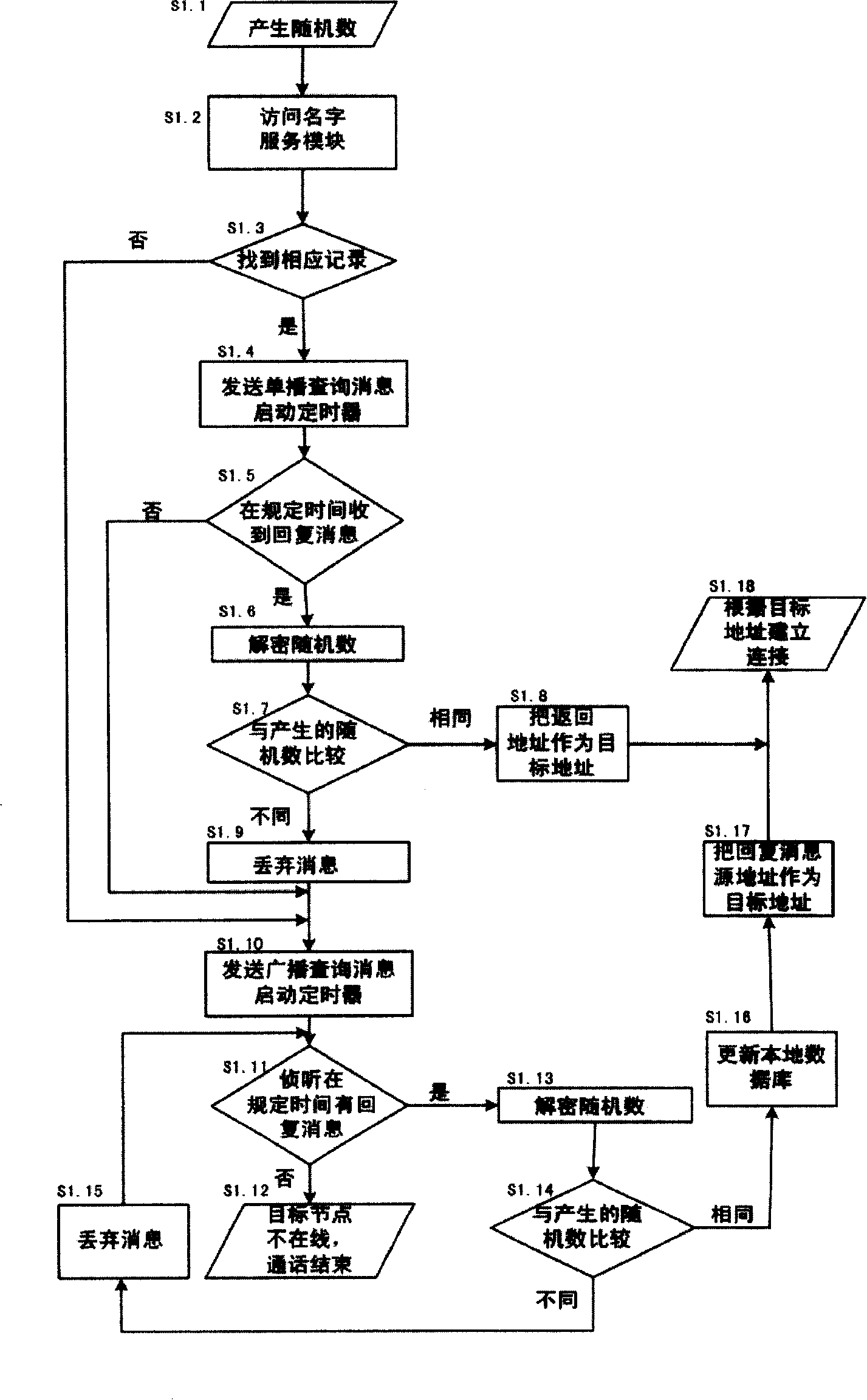 Phonetic telecommunication method for mobile self-organizing network