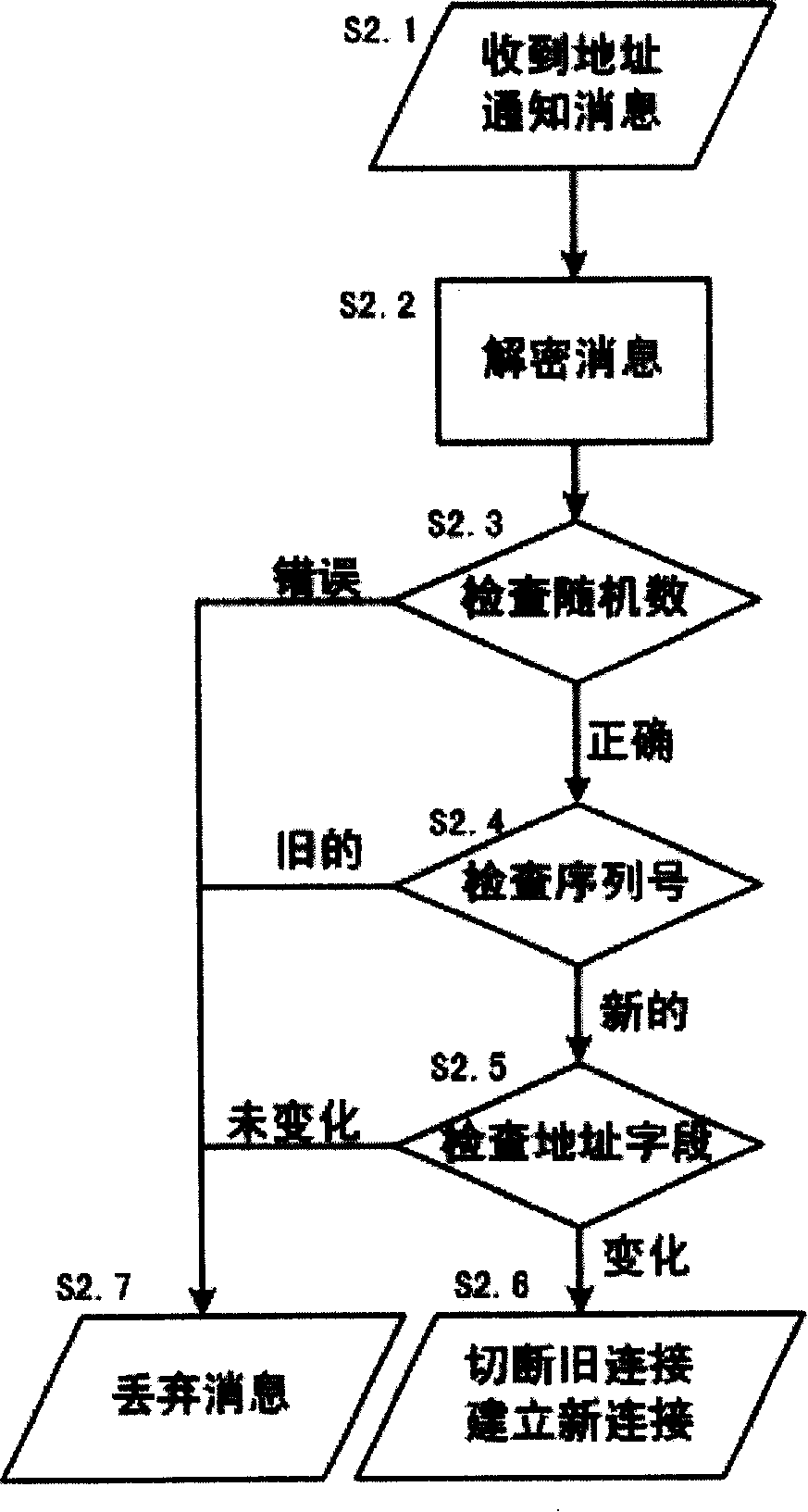 Phonetic telecommunication method for mobile self-organizing network