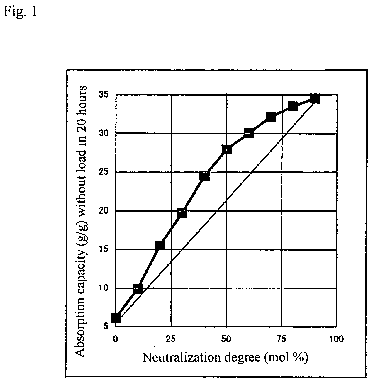 Particulate water-absorbent resin composition