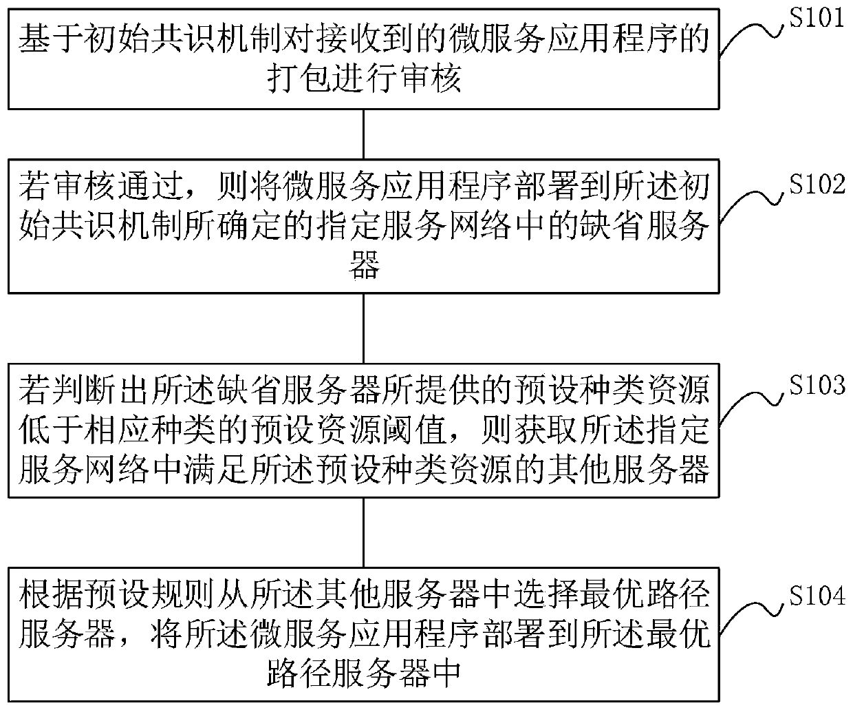 Decentralized service dynamic deployment method and device suitable for edge computing