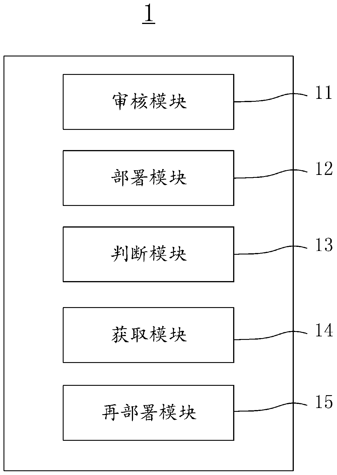 Decentralized service dynamic deployment method and device suitable for edge computing