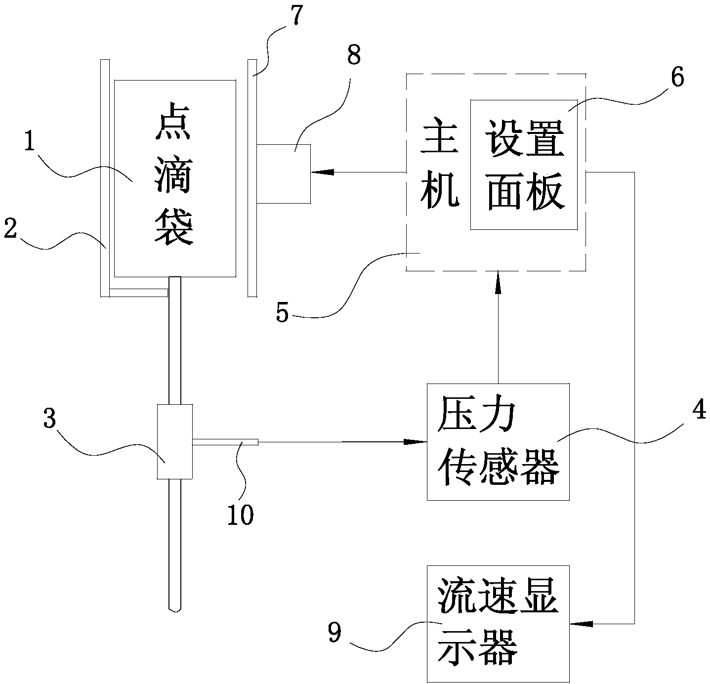 Extrusion type drip injection device based on pressure detection and flow rate reminding