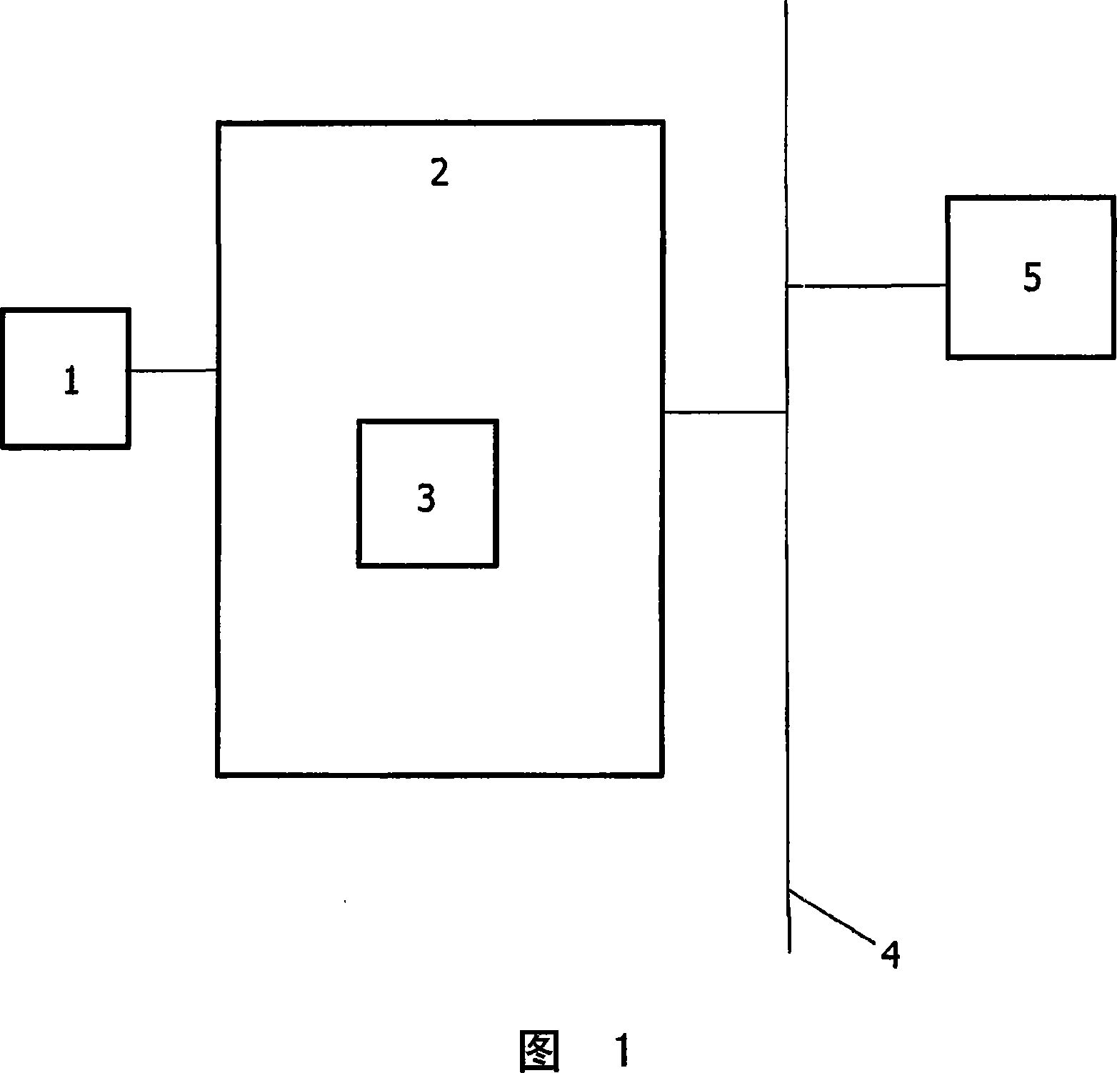 Data processing system and method of task scheduling