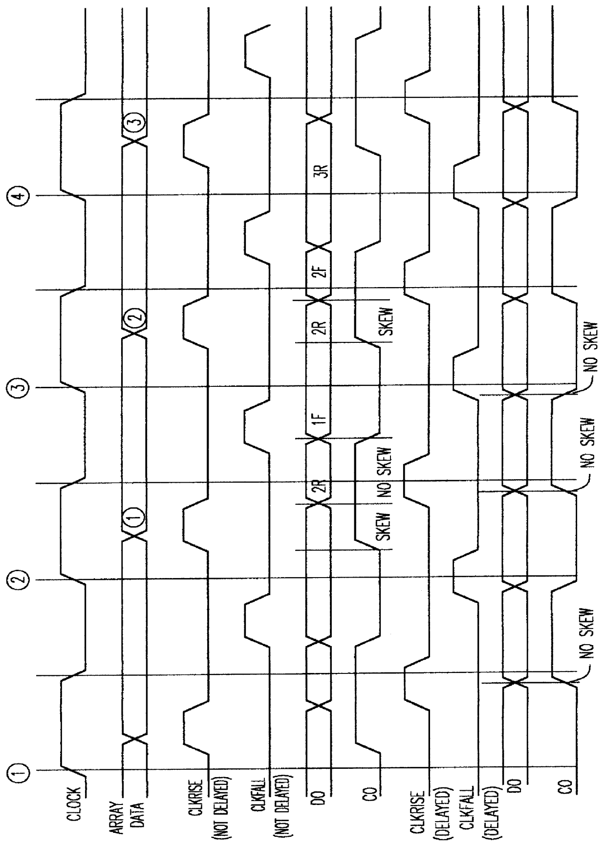 Cycle independent data to echo clock tracking circuit