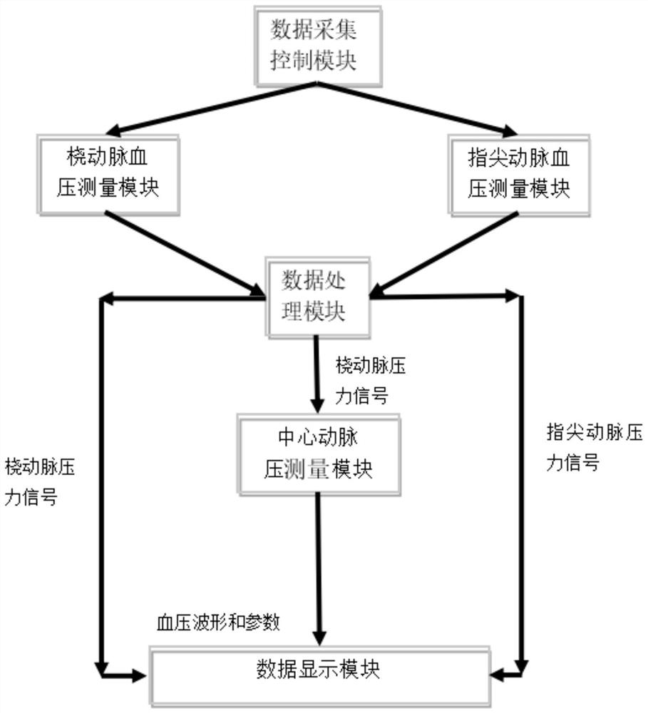 A system and method for reconstruction of central arterial pressure waveform based on cnn-bilstm