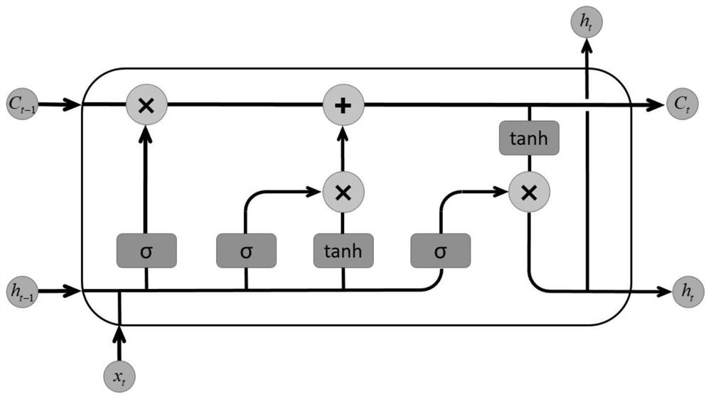 A system and method for reconstruction of central arterial pressure waveform based on cnn-bilstm