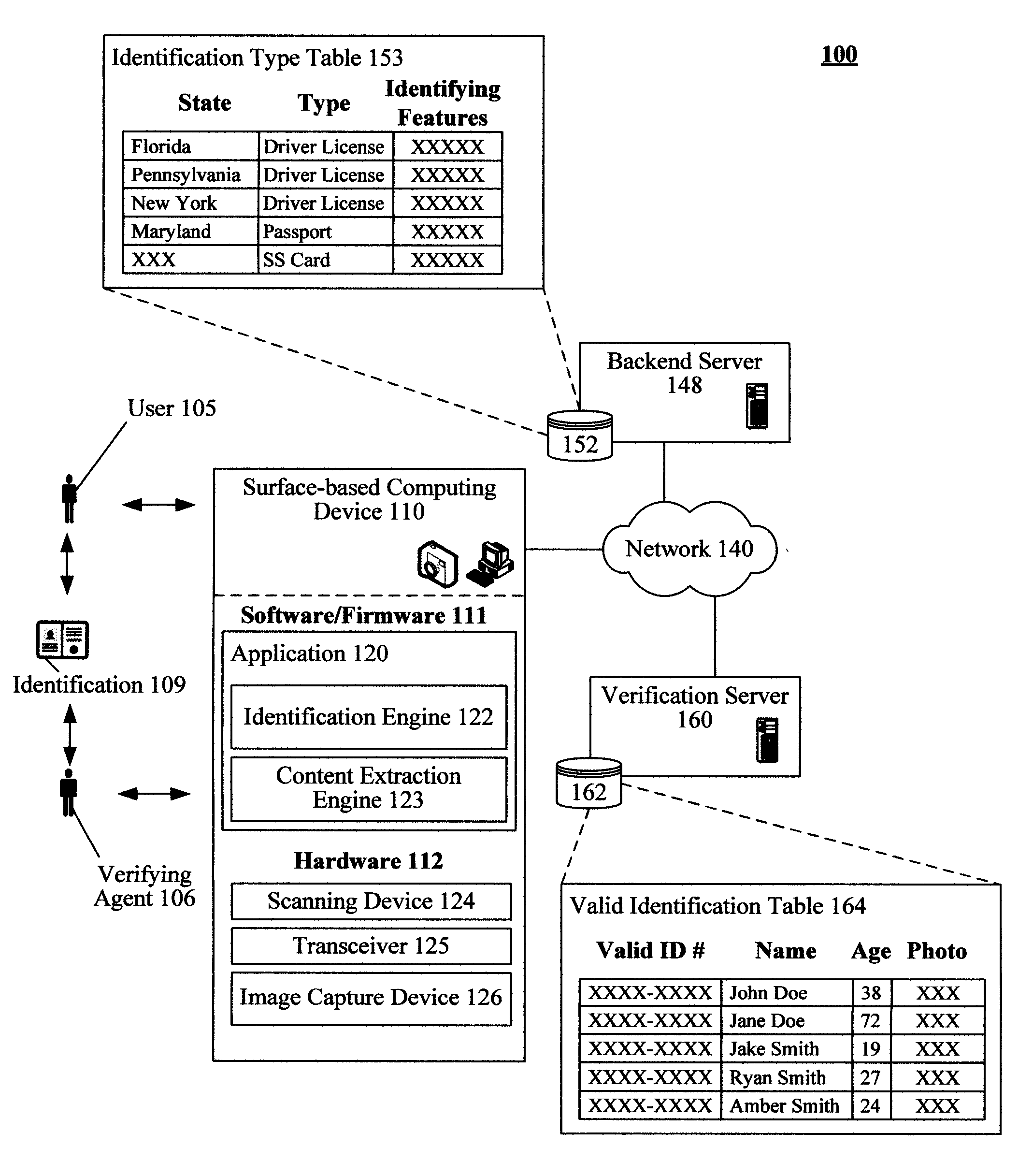 Using a surface based computing device for verification of an identification document