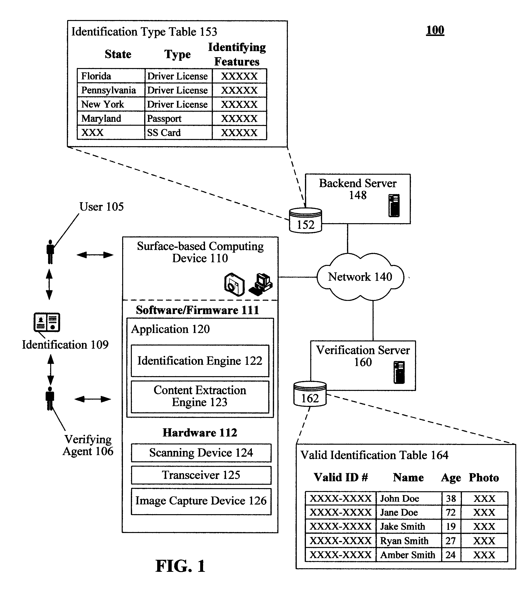 Using a surface based computing device for verification of an identification document