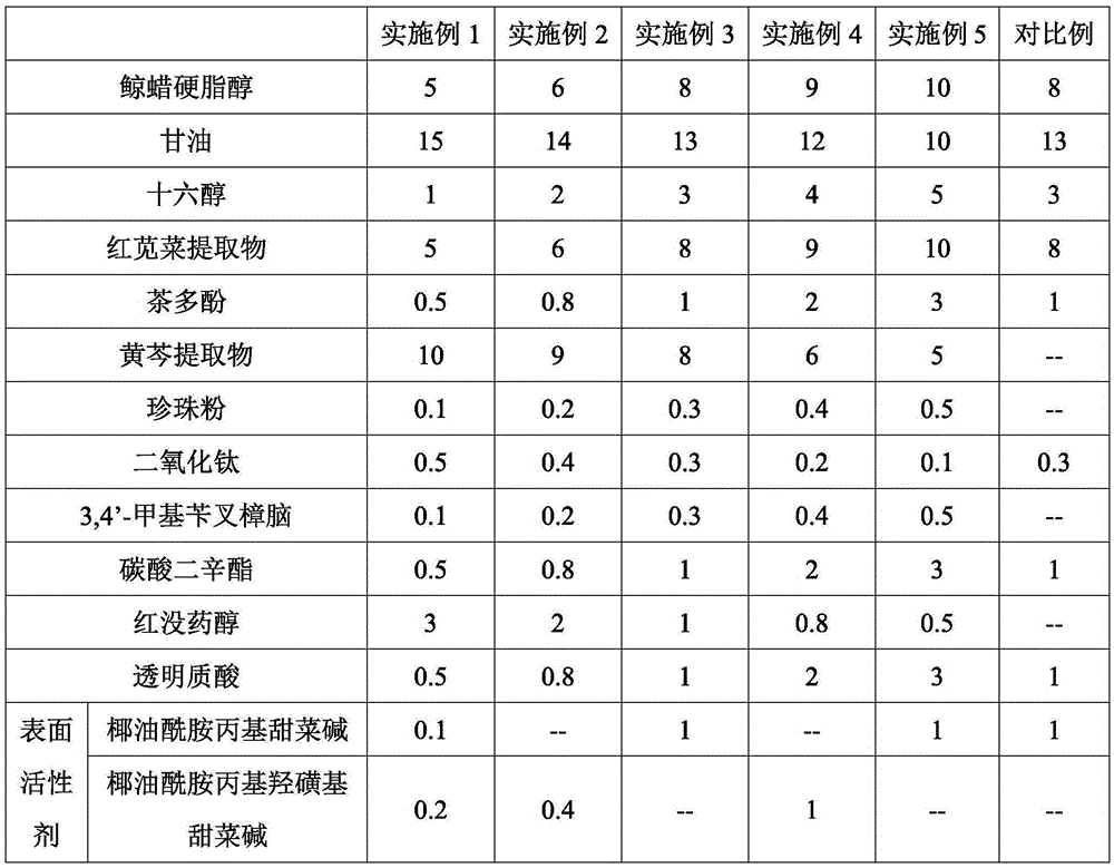 Tea polyphenol sun cream and preparation method thereof