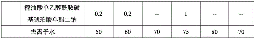 Tea polyphenol sun cream and preparation method thereof