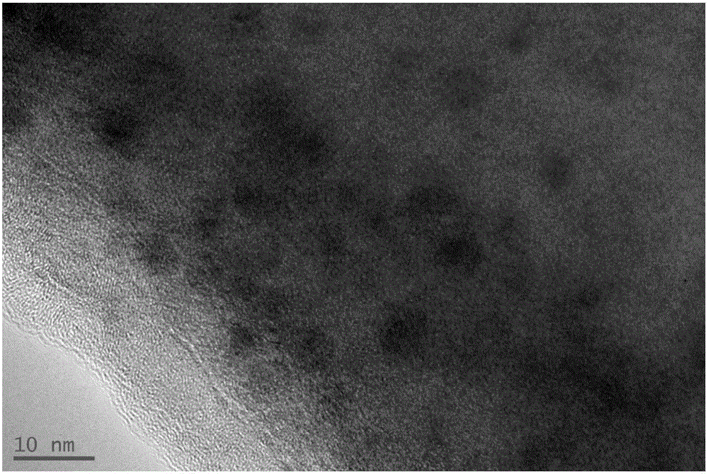 Preparation method for molybdenum dioxide-active carbon composite material