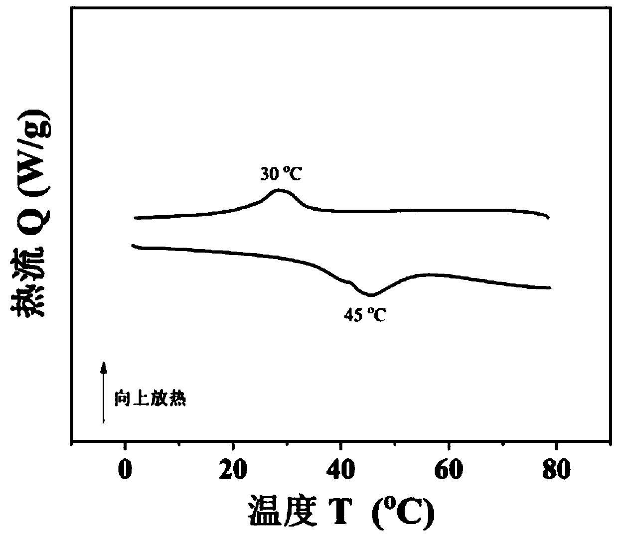 Preparation method of vanadium dioxide organic composite microcapsule