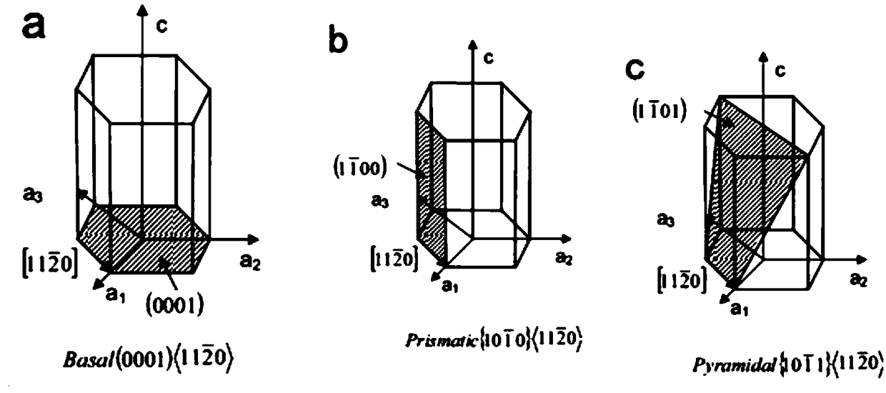 High-strength heat-resistant rare earth magnesium alloy and preparation method thereof