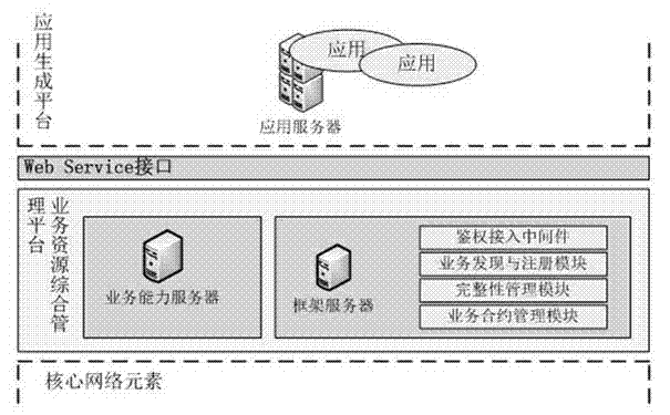 Wireless ubiquitous network system structure