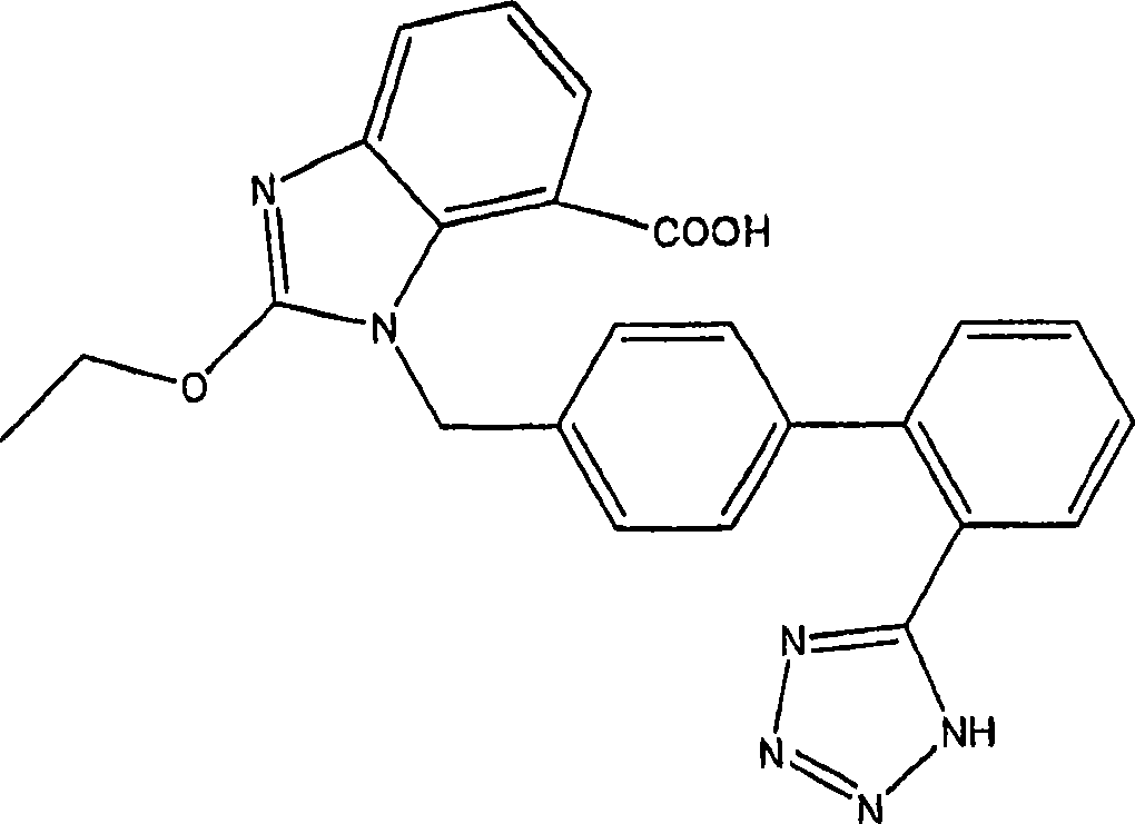 Nanoparticulate candesartan formulations