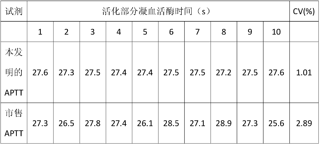 Activated partial thromboplastin time detection reagent and activated partial thromboplastin time detection method