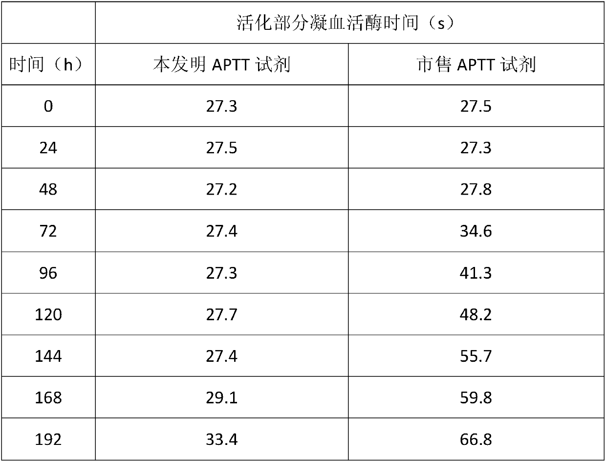 Activated partial thromboplastin time detection reagent and activated partial thromboplastin time detection method