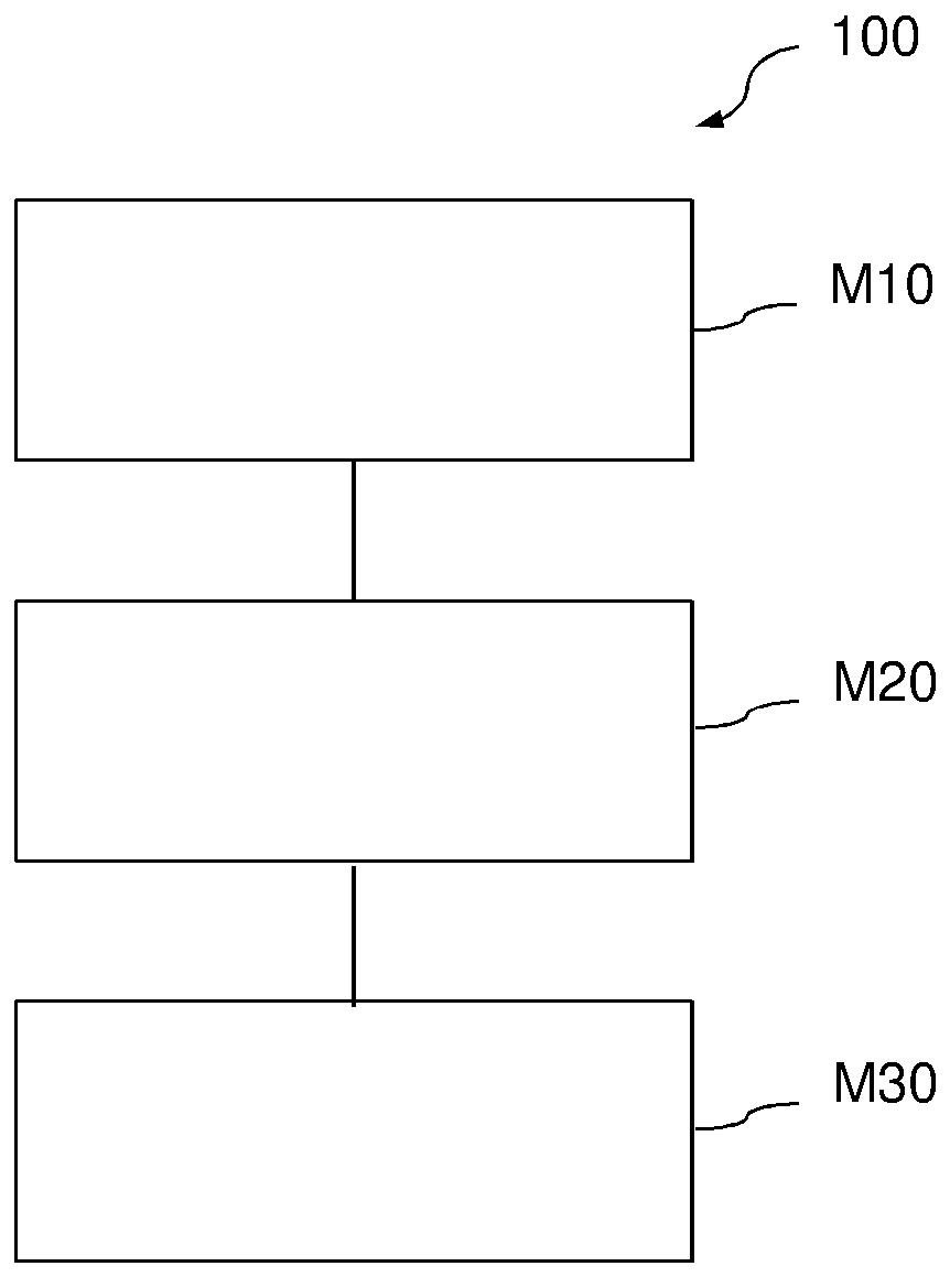 Method for manufacturing semiconductor device