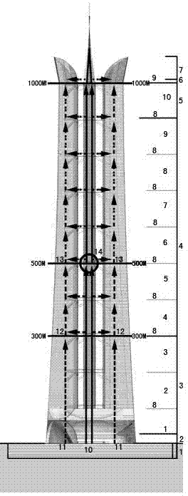 Outdoor platform evacuation system for vertical transportation trunk and branch conversion of high-rise building