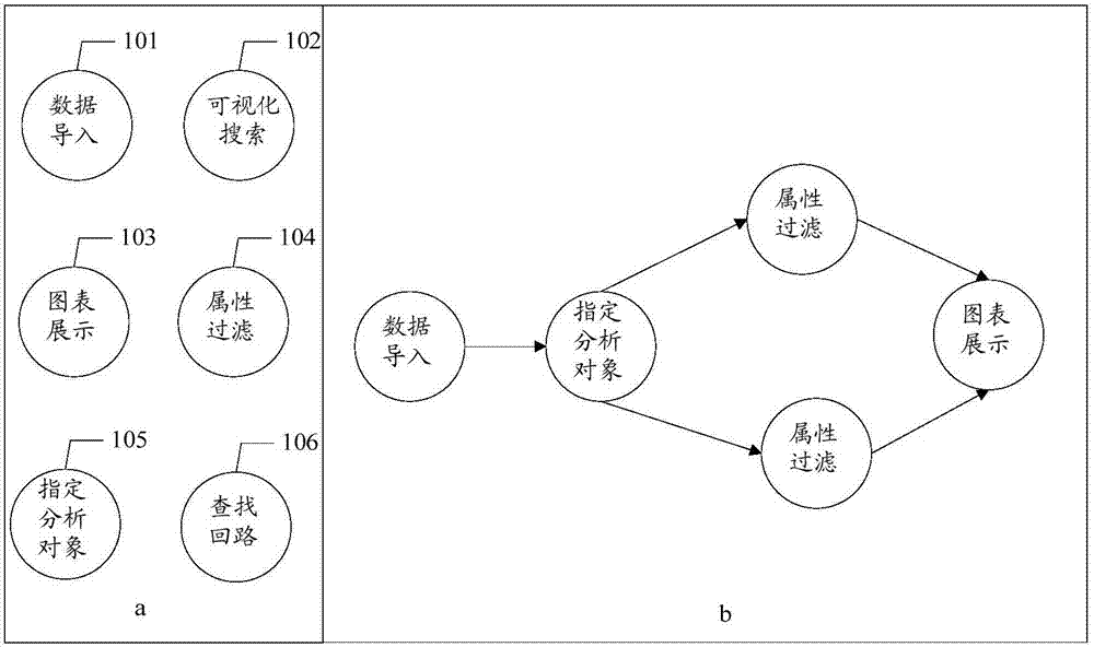 Information visualized analysis method and device based on analysis model and terminal