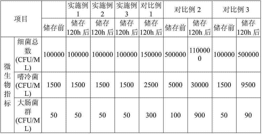 Method for prolonging shelf life of milk