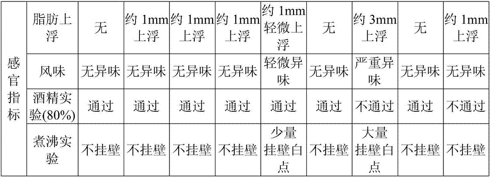 Method for prolonging shelf life of milk