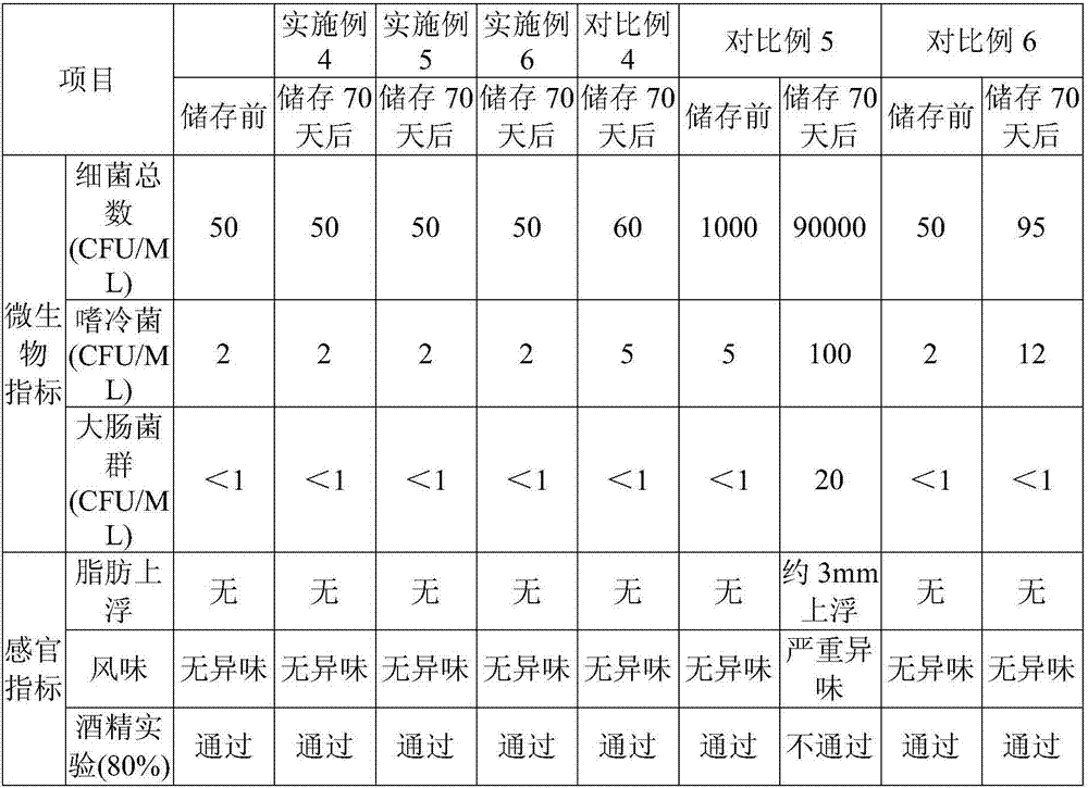 Method for prolonging shelf life of milk