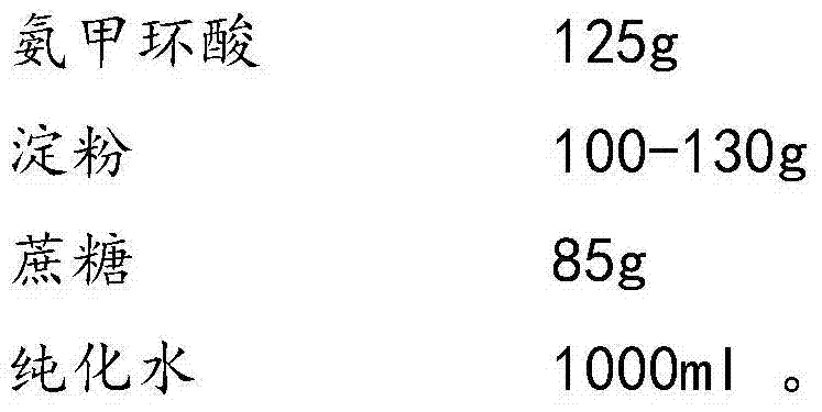 Tranexamic acid composition lyophilized tablet and preparation method thereof