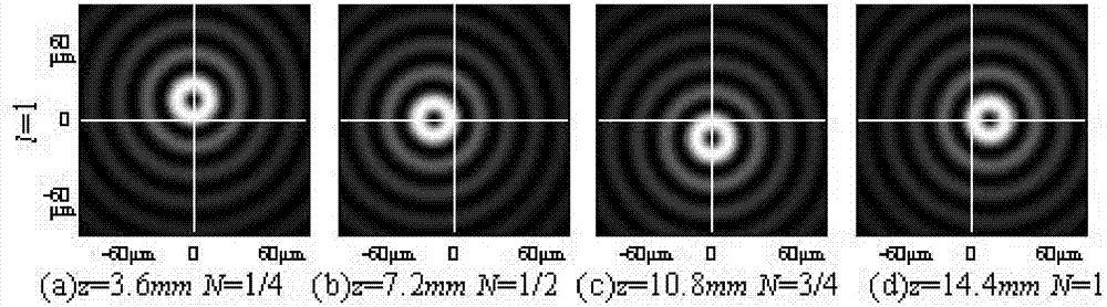 Optical system generating screw type Bessel beams and generating method