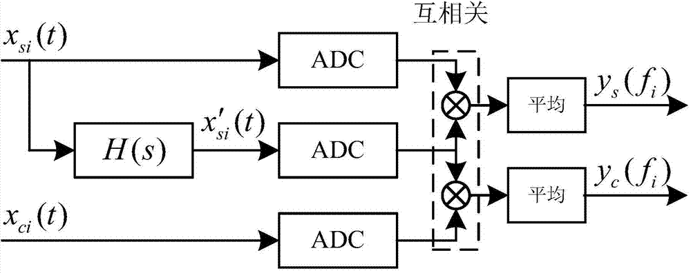 Method for evaluating frequency response characteristic of analog filter