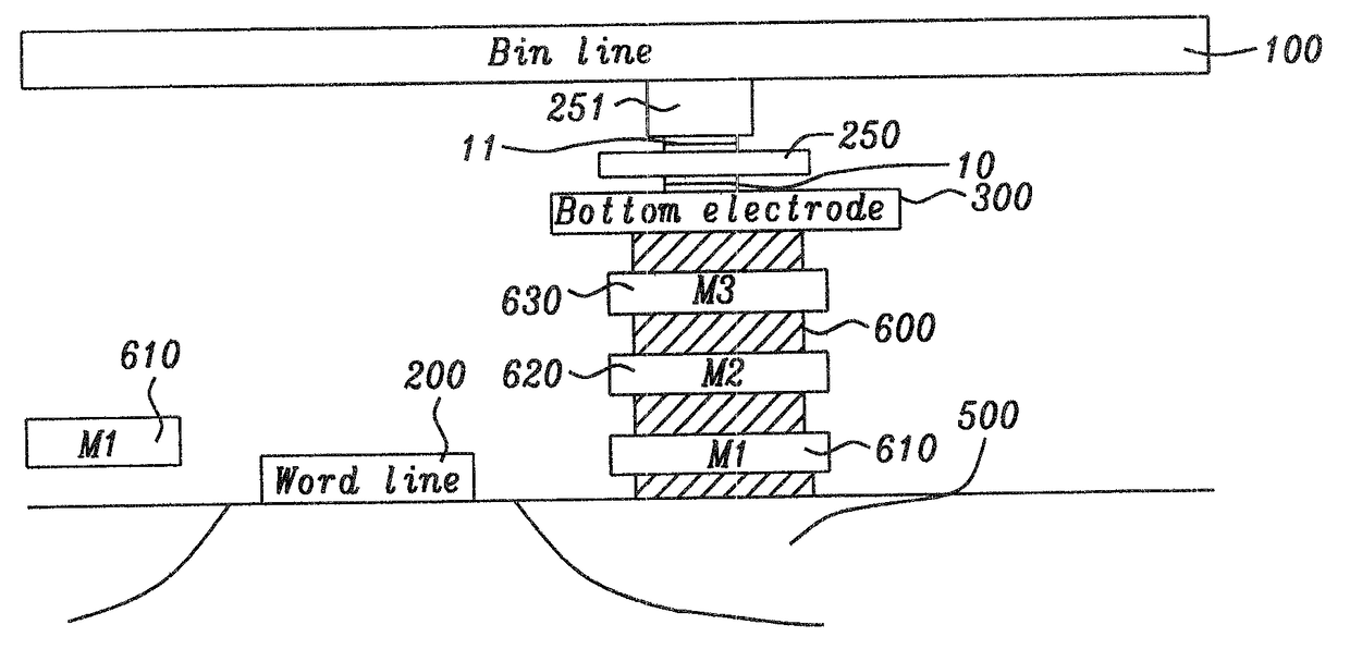 Spin transfer MRAM device with reduced coefficient of MTJ resistance variation