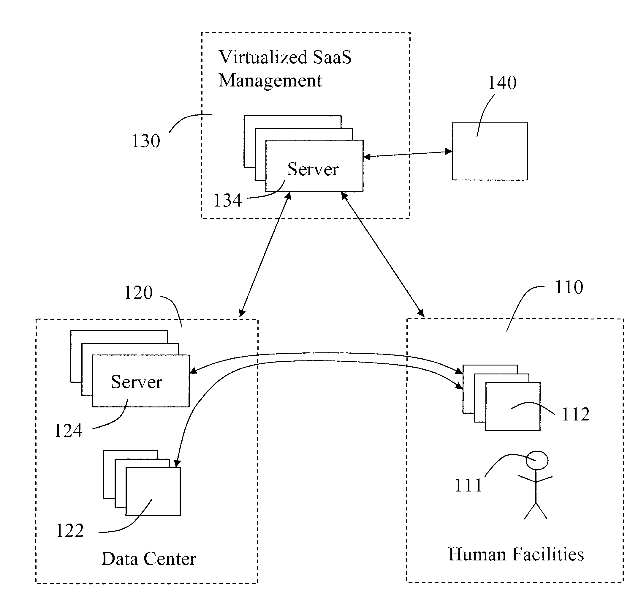 Networking as a service: delivering network services using remote appliances controlled via a hosted, multi-tenant management system