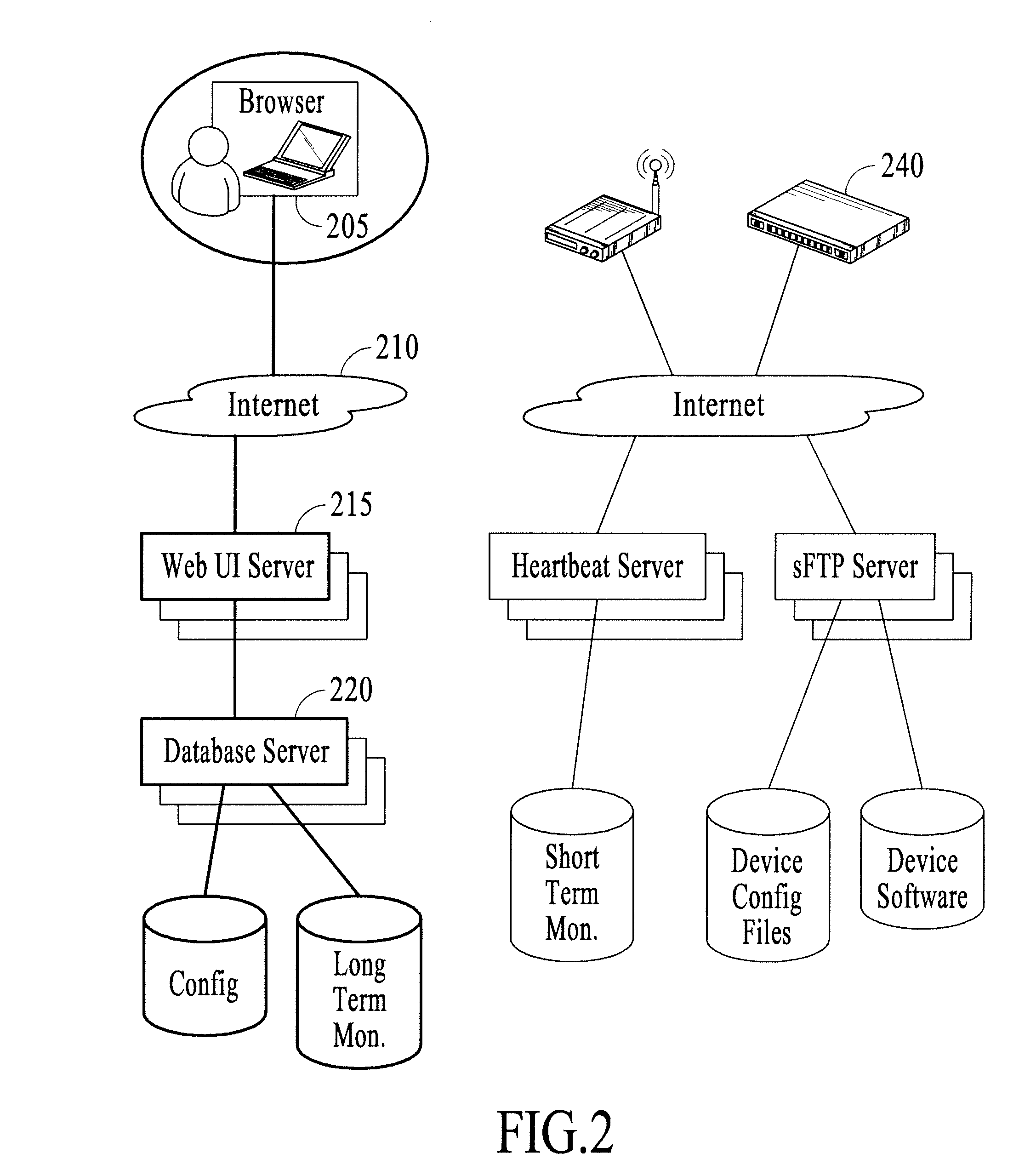 Networking as a service: delivering network services using remote appliances controlled via a hosted, multi-tenant management system