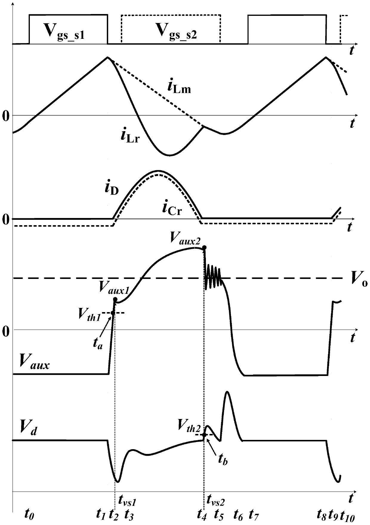 Primary side regulation control system and primary side regulation control method of active clamp flyback converter