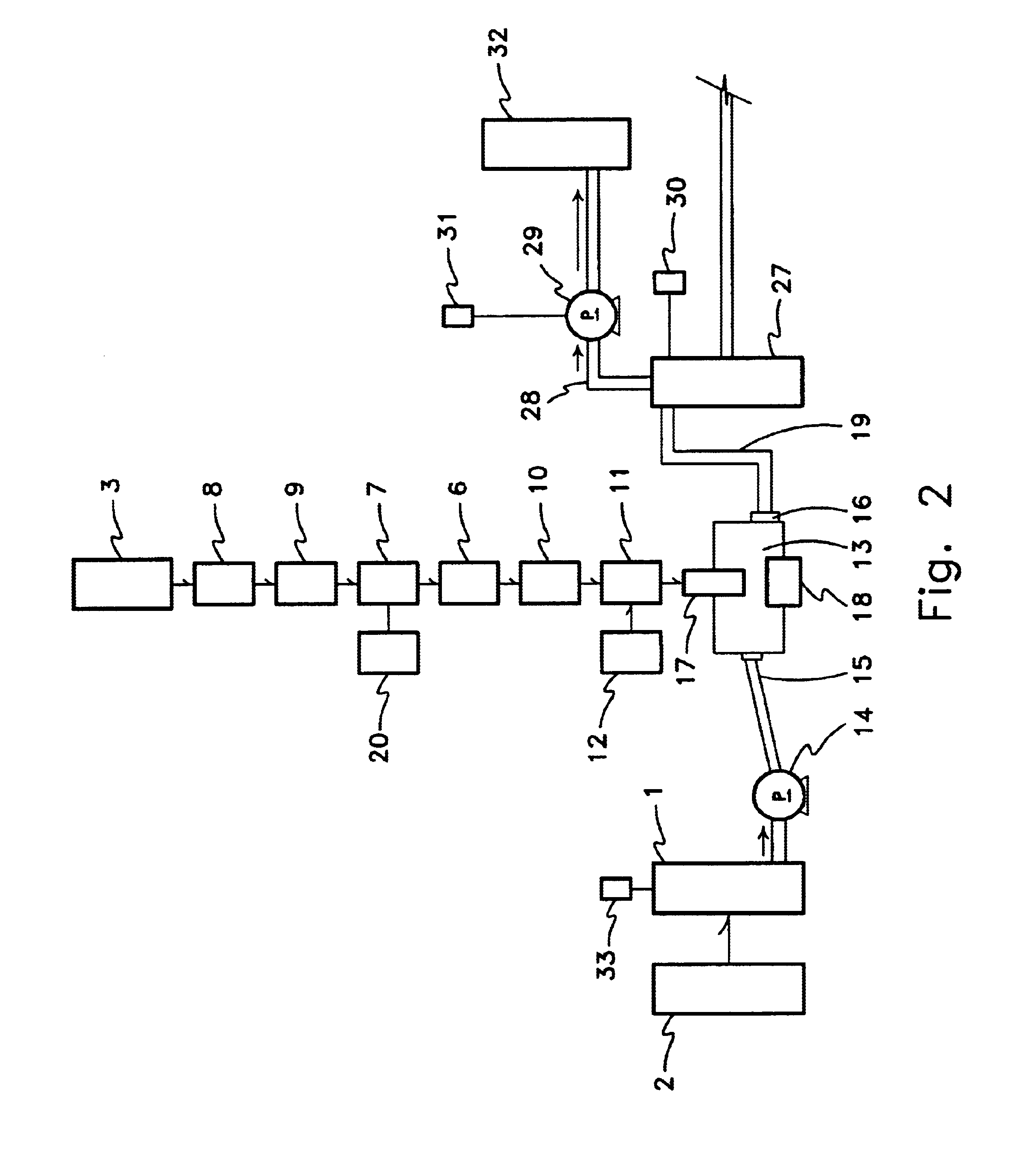 System to produce sugar from plant materials