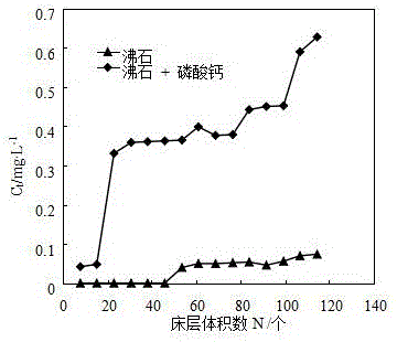 Detergent for uranium-containing wastewater and method for treating uranium-containing wastewater