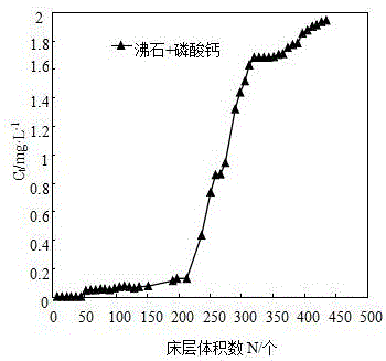 Detergent for uranium-containing wastewater and method for treating uranium-containing wastewater