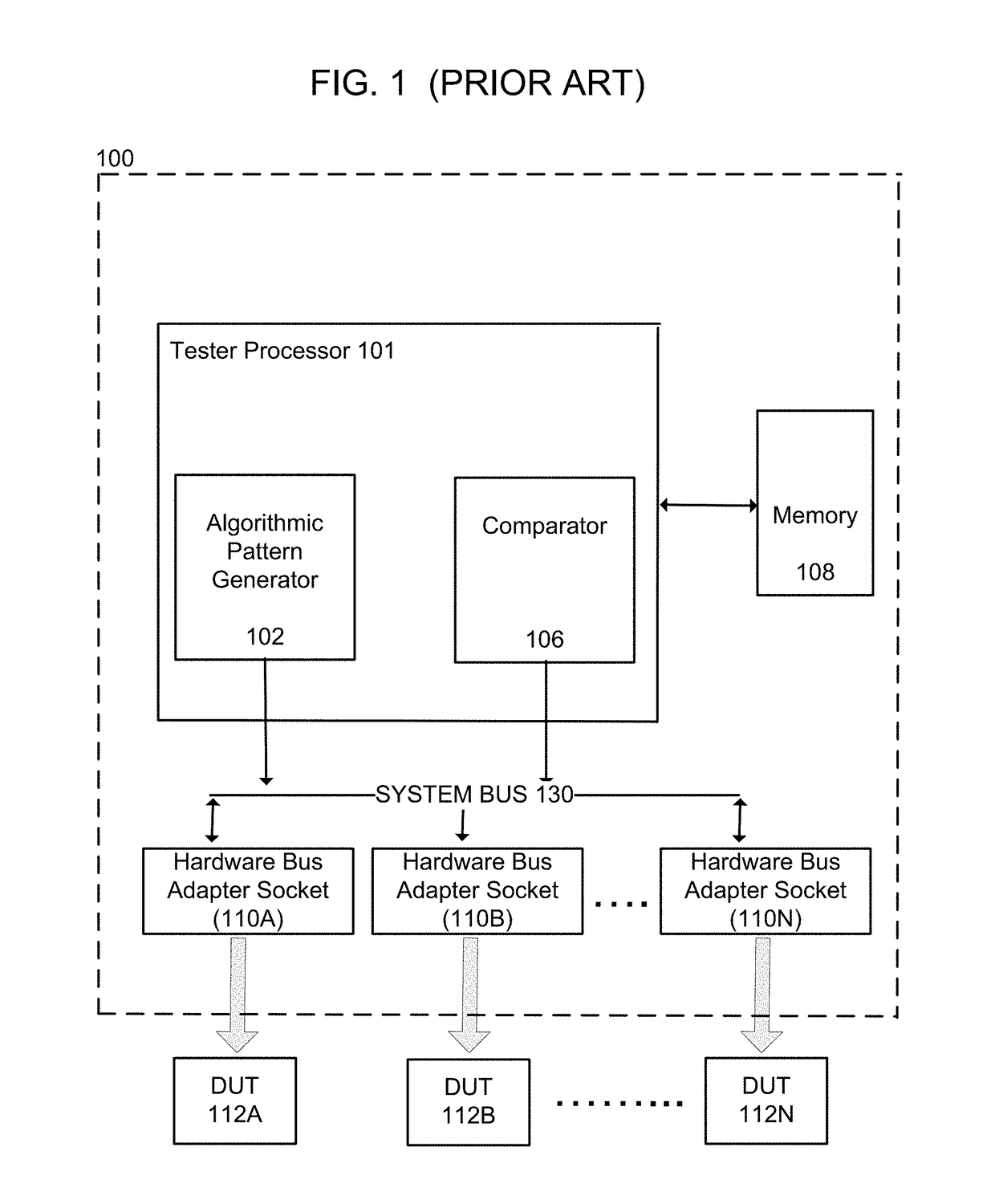 Tester with acceleration on memory and acceleration for automatic pattern generation within a FPGA block