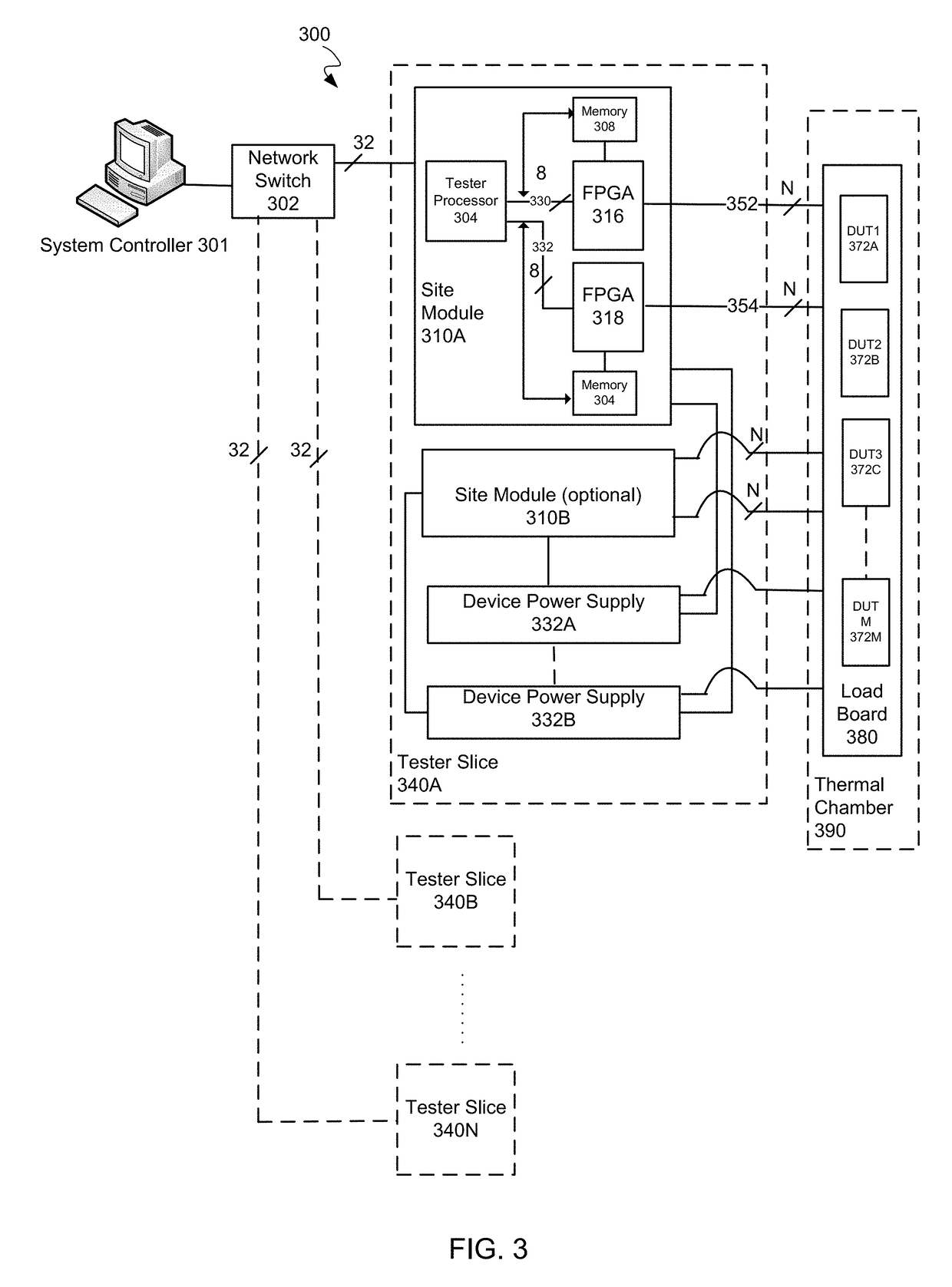 Tester with acceleration on memory and acceleration for automatic pattern generation within a FPGA block