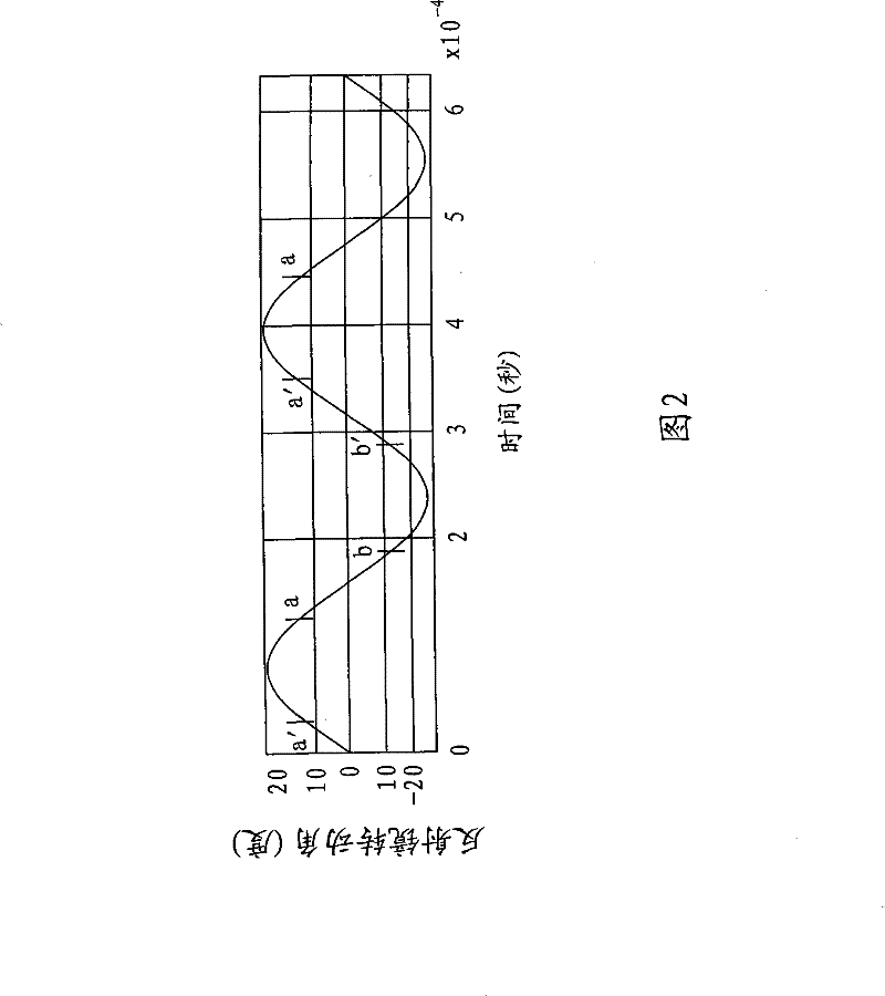 One-chip type f theta lens of microcomputer electric laser scanning device