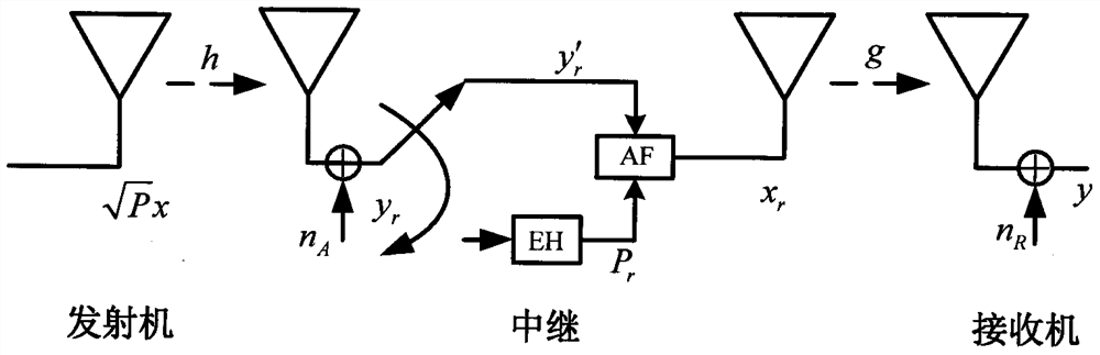 The passive relay in the swipt system collects interference energy to improve the optimal system rate method